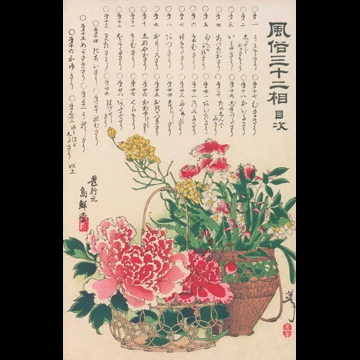 「風俗三十二相 目次」 月岡芳年 （1888年）